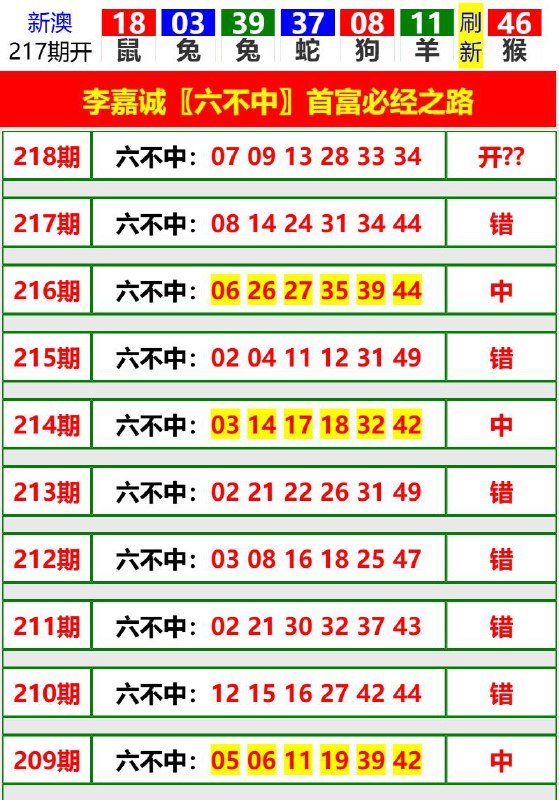 Image from post