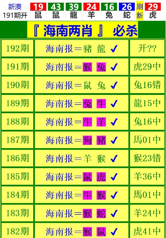 Image from post
