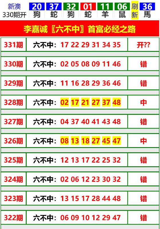 Image from post