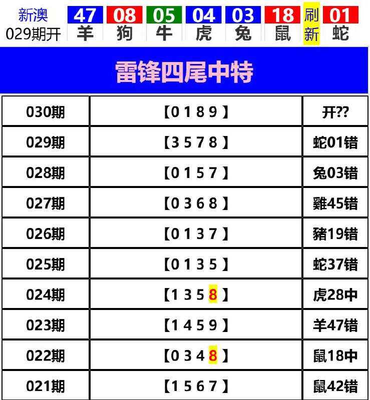 Image from post