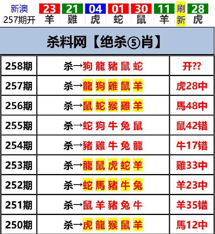 Image from post