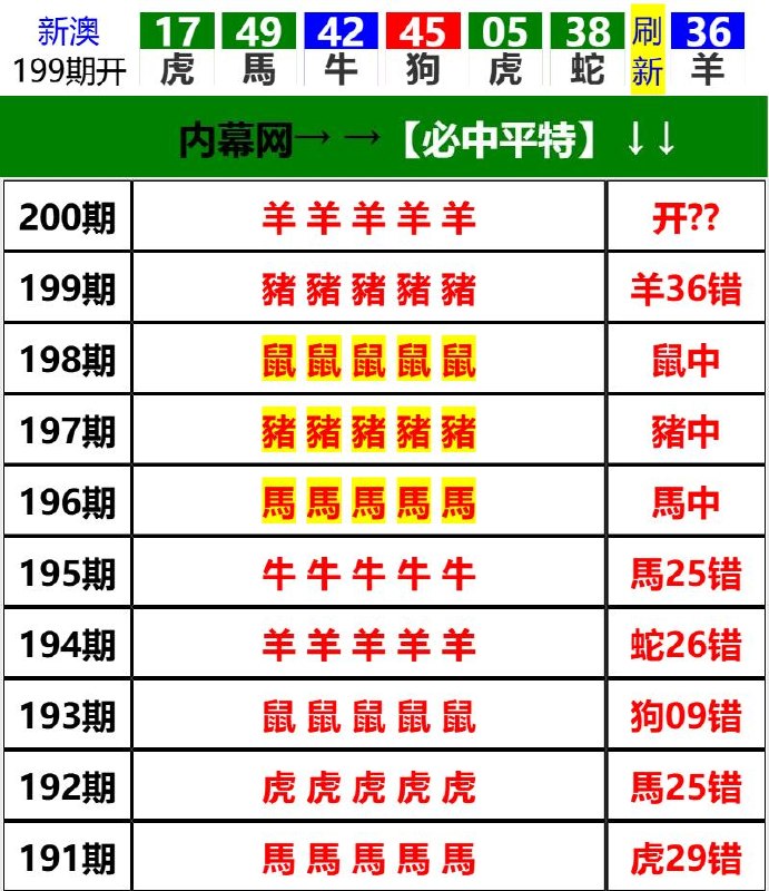 Image from post