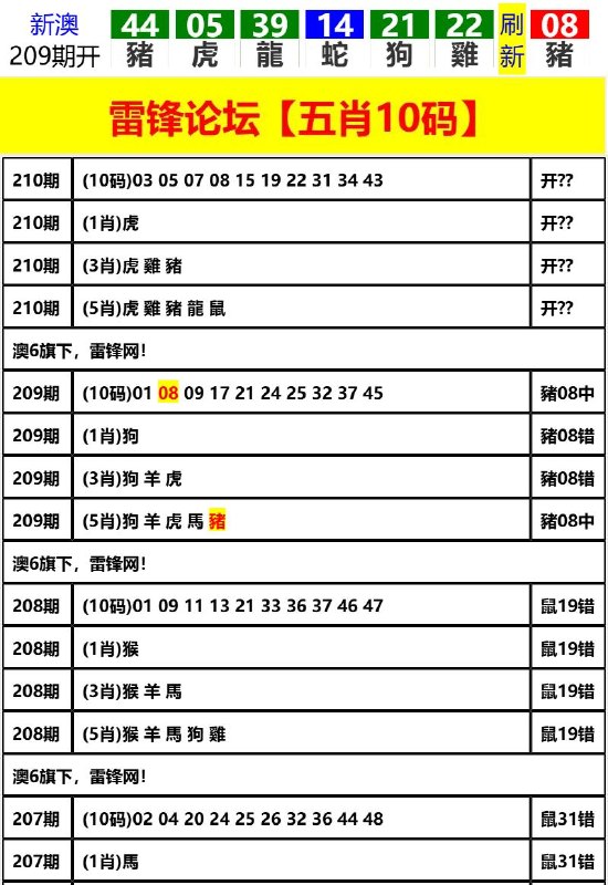 Image from post