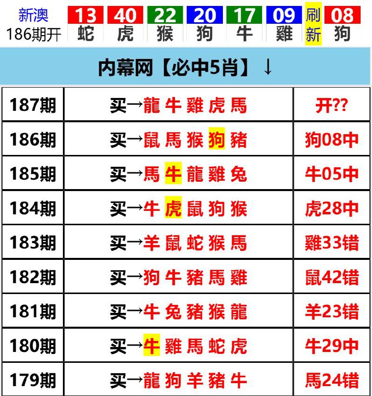Image from post