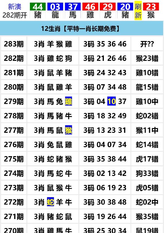 Image from post