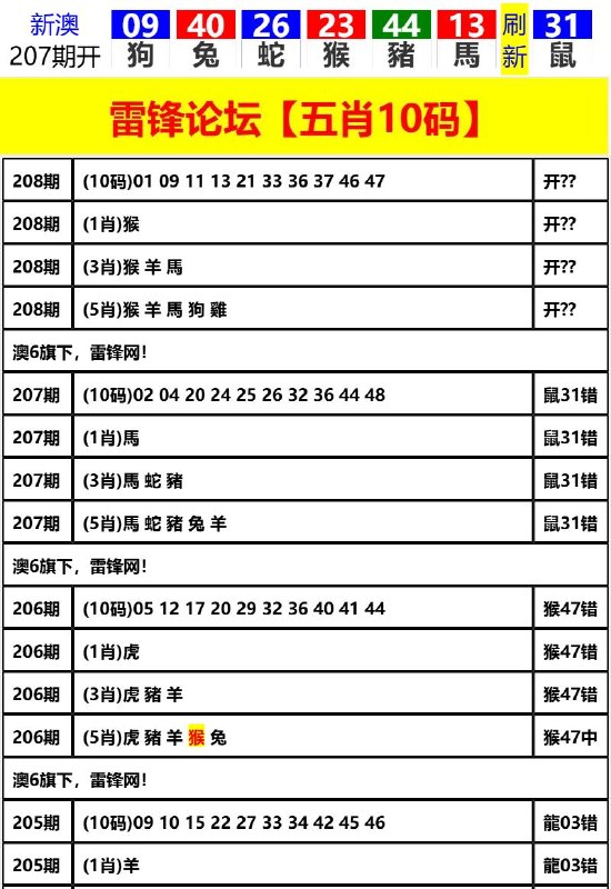Image from post