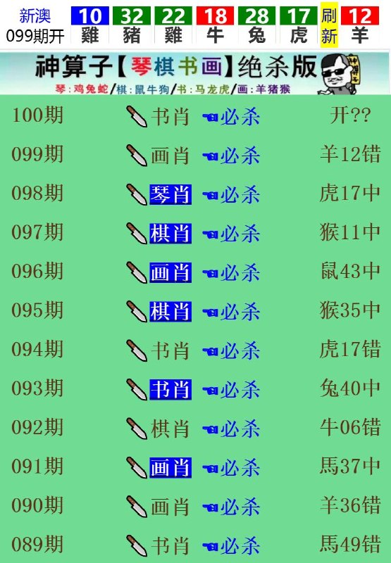 Image from post