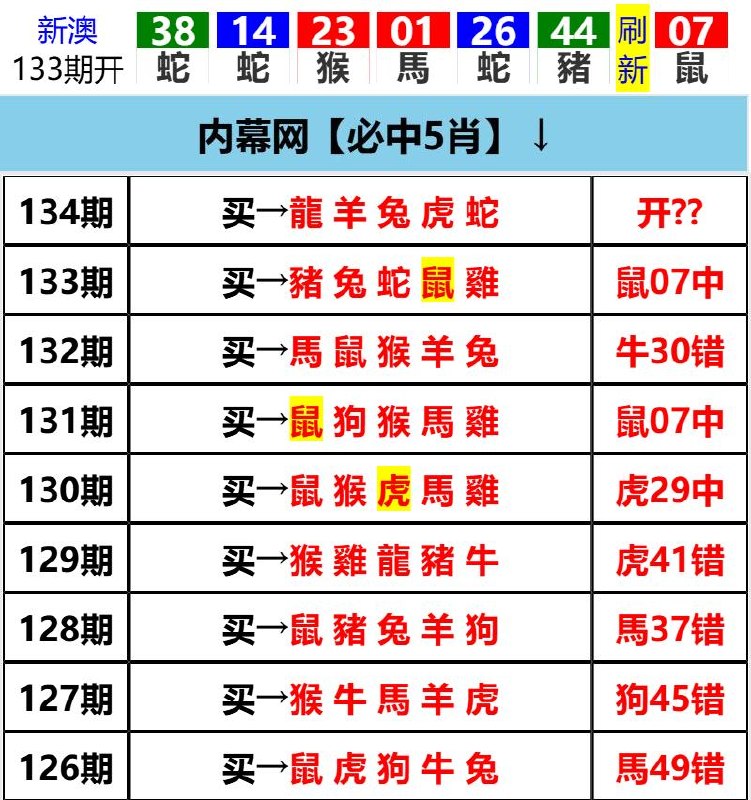 Image from post