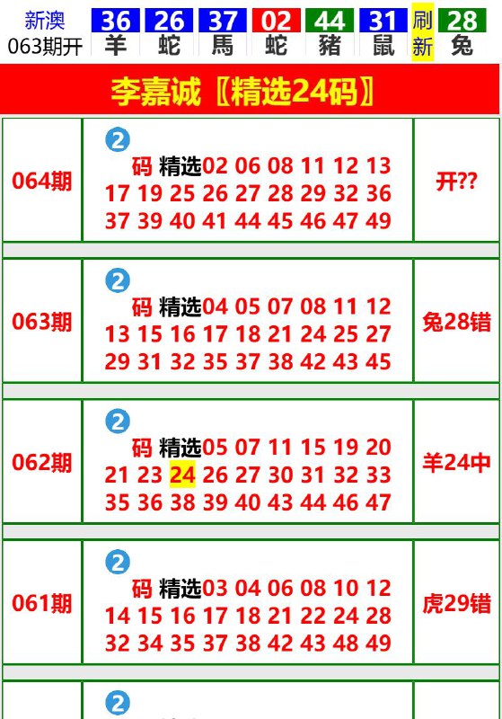 Image from post