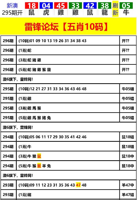 Image from post