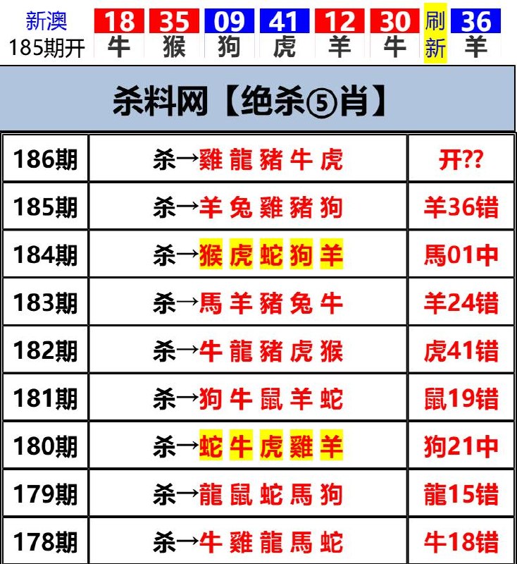 Image from post