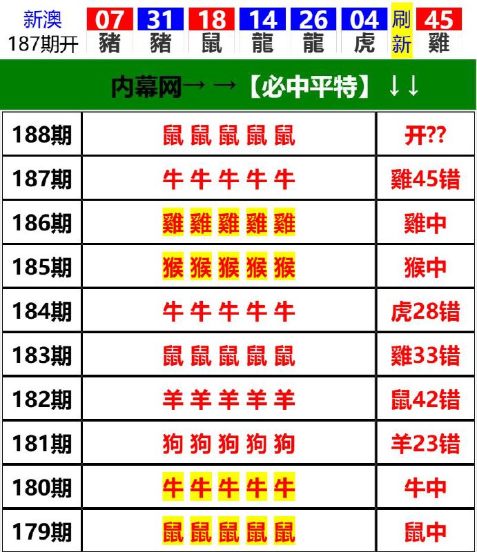 Image from post