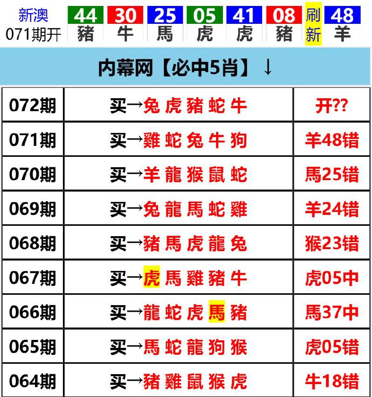 Image from post