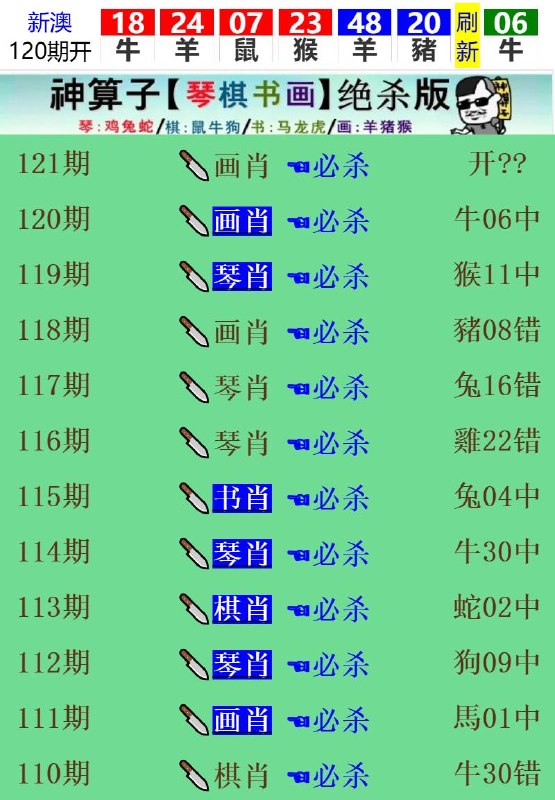 Image from post