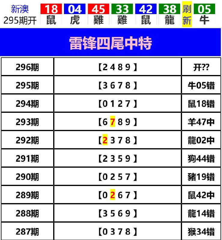 Image from post