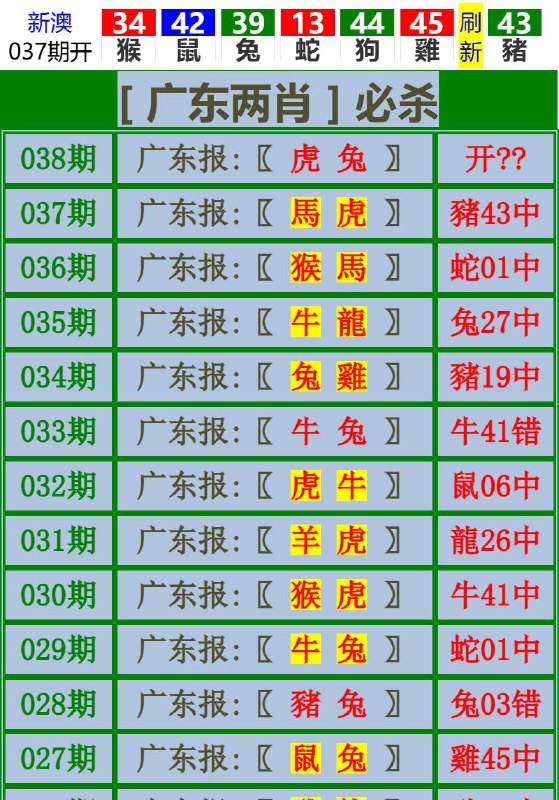 Image from post