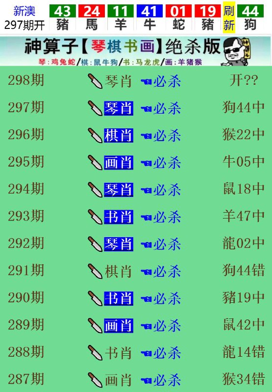 Image from post