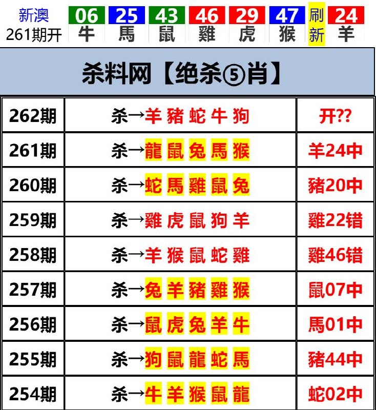 Image from post