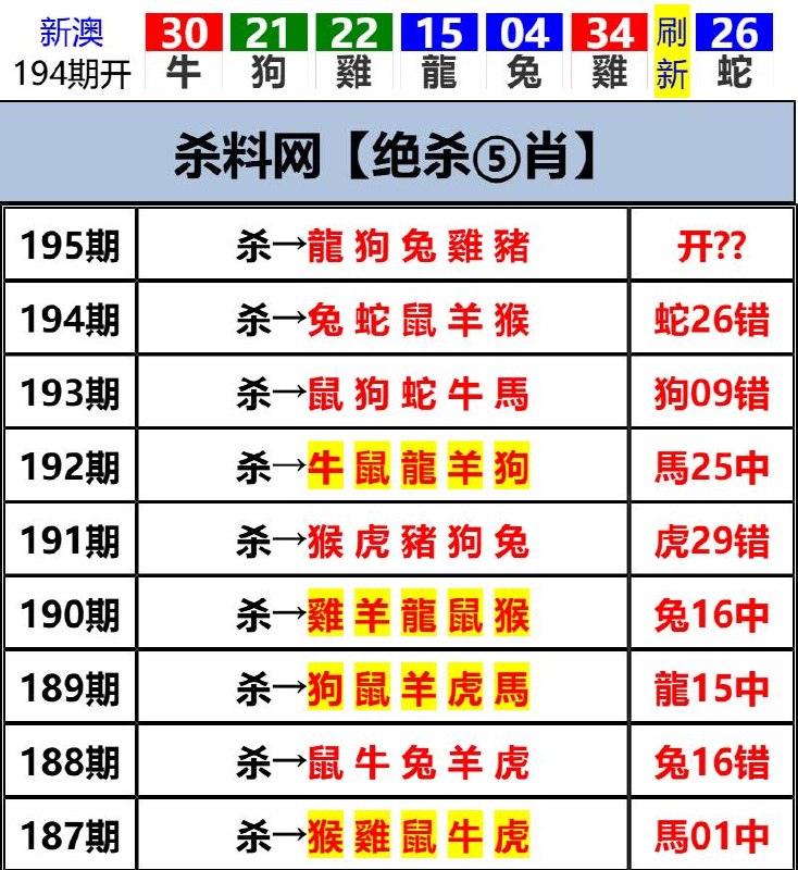 Image from post