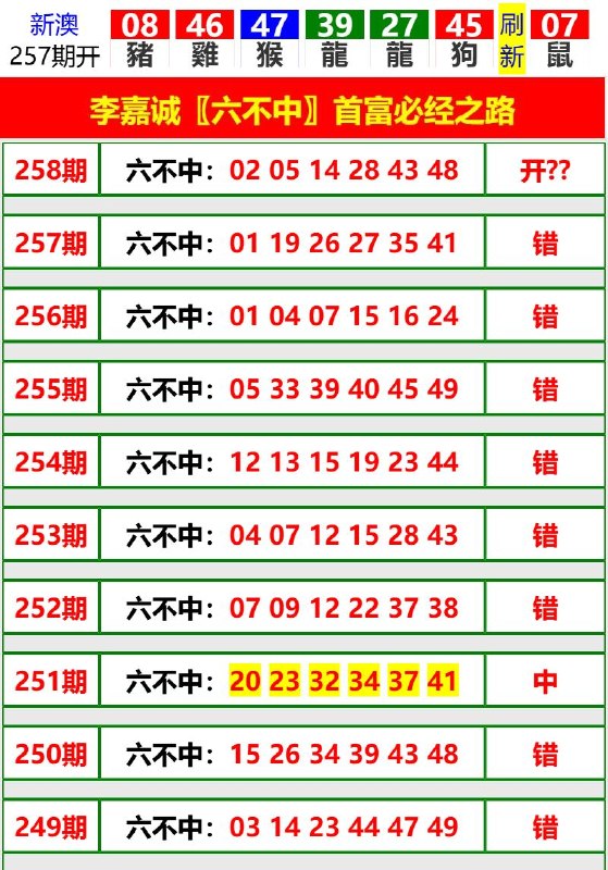 Image from post