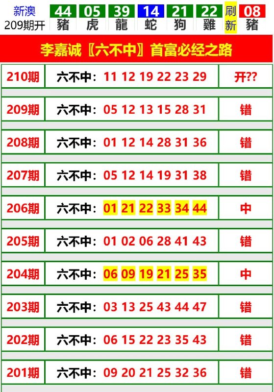 Image from post
