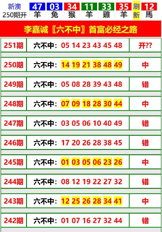 Image from post