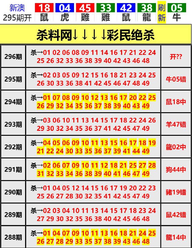 Image from post