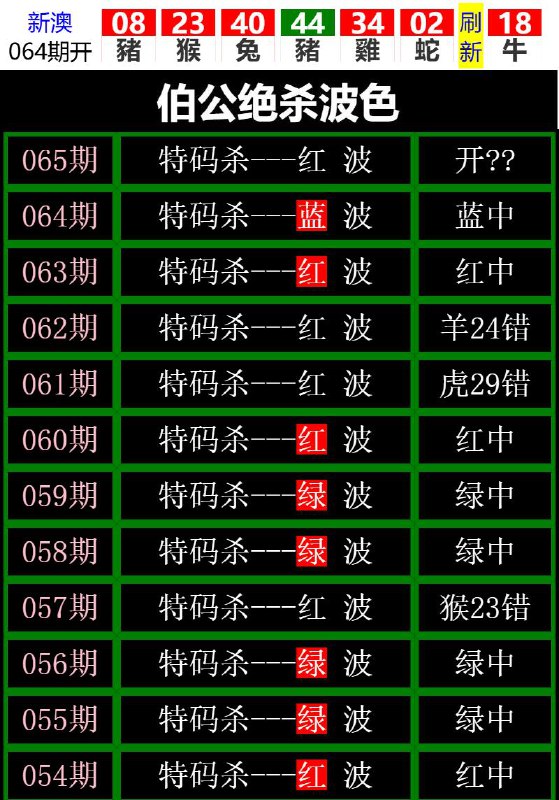 Image from post