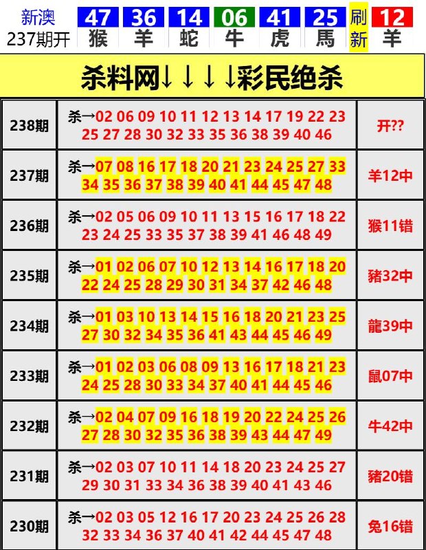 Image from post