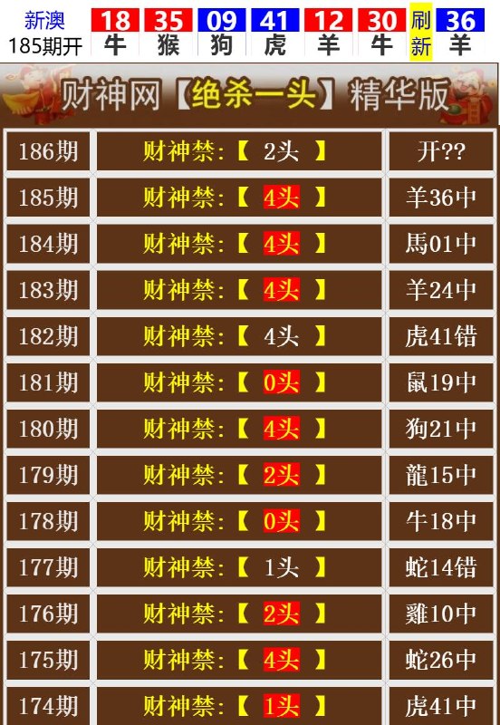 Image from post