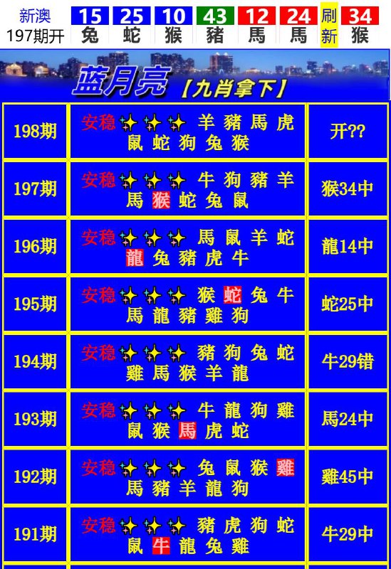 Image from post