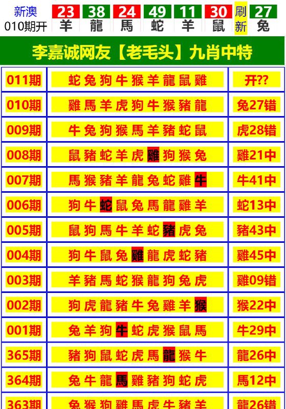 Image from post