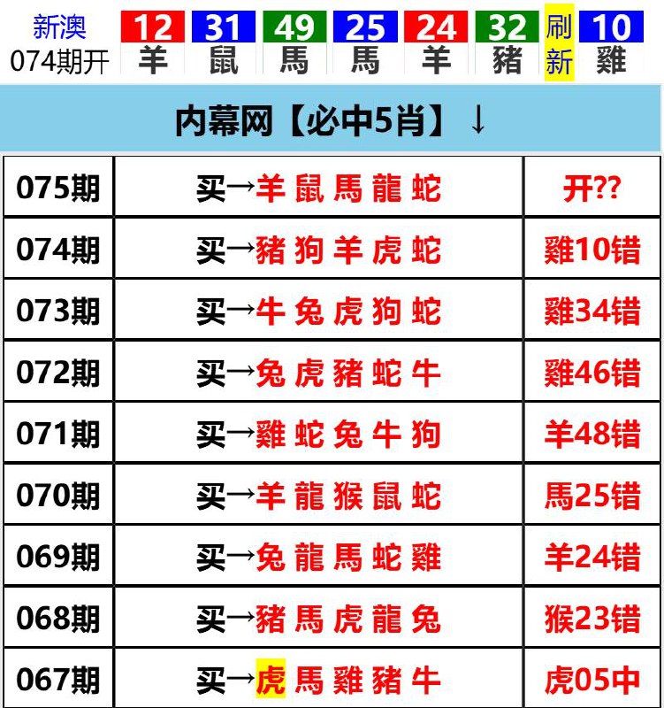 Image from post