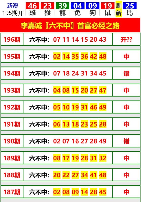 Image from post
