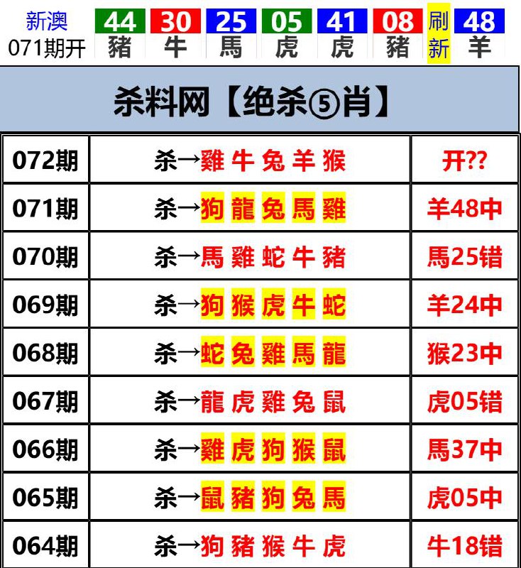 Image from post