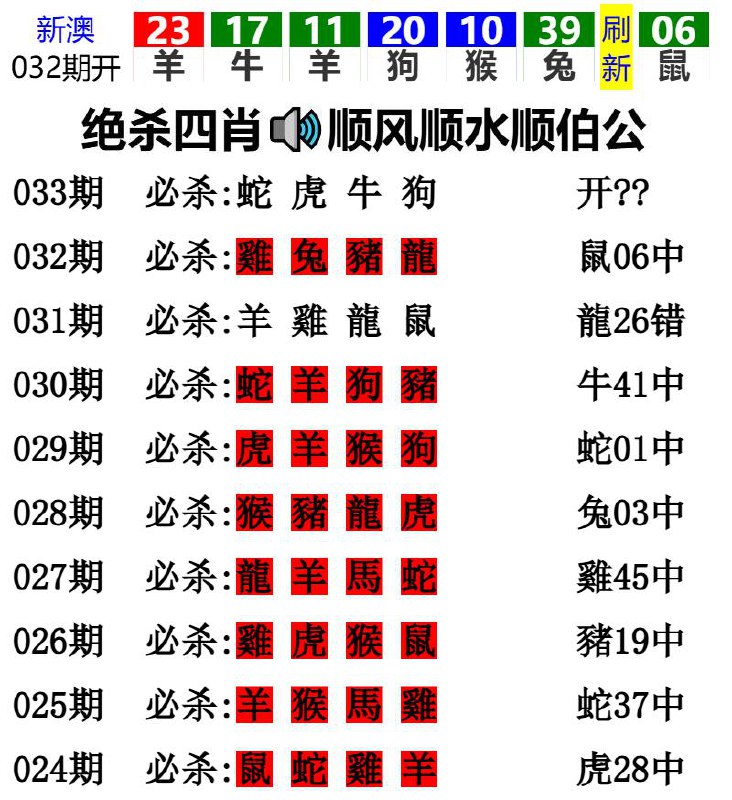 Image from post