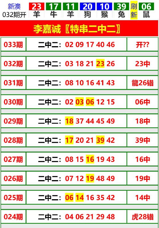Image from post