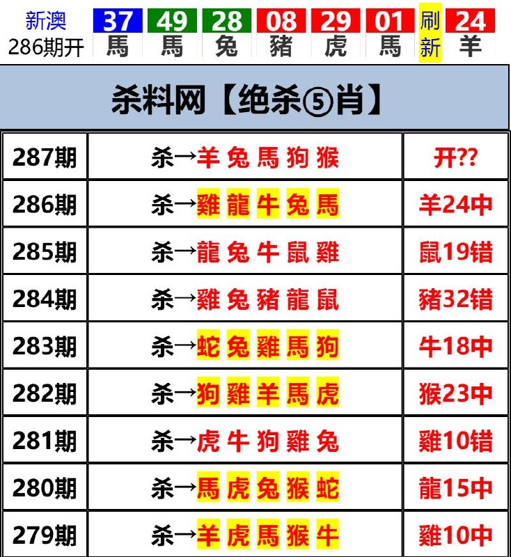 Image from post