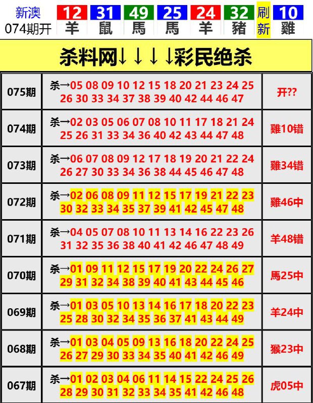 Image from post