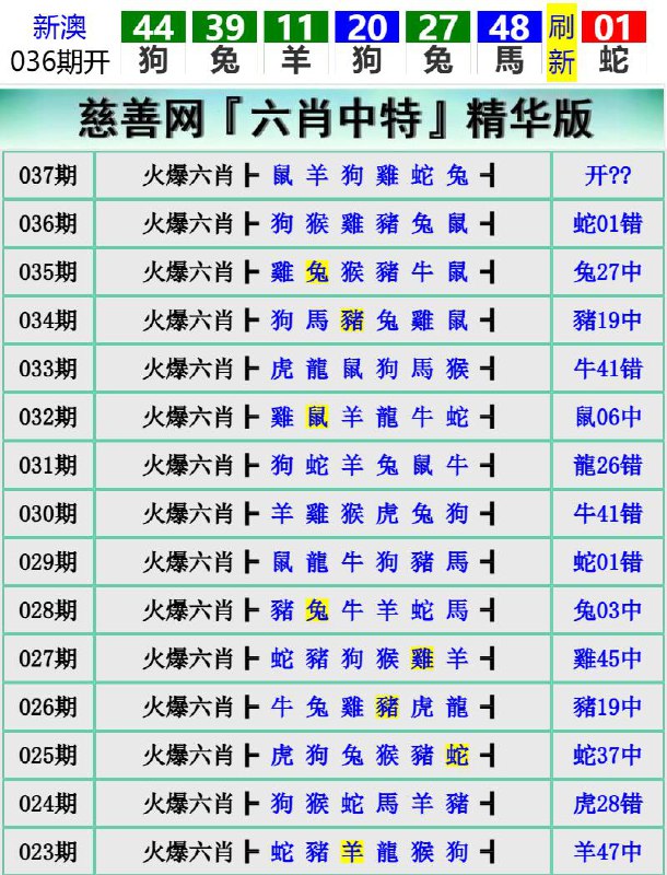 Image from post