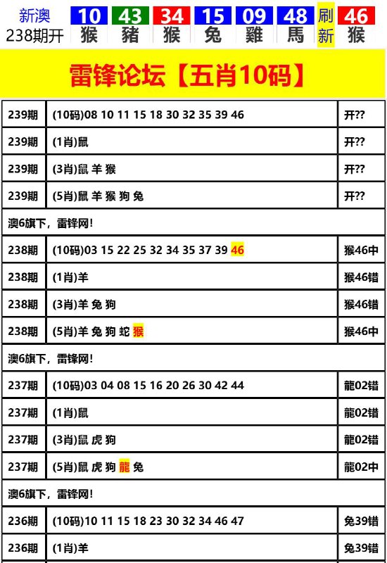 Image from post