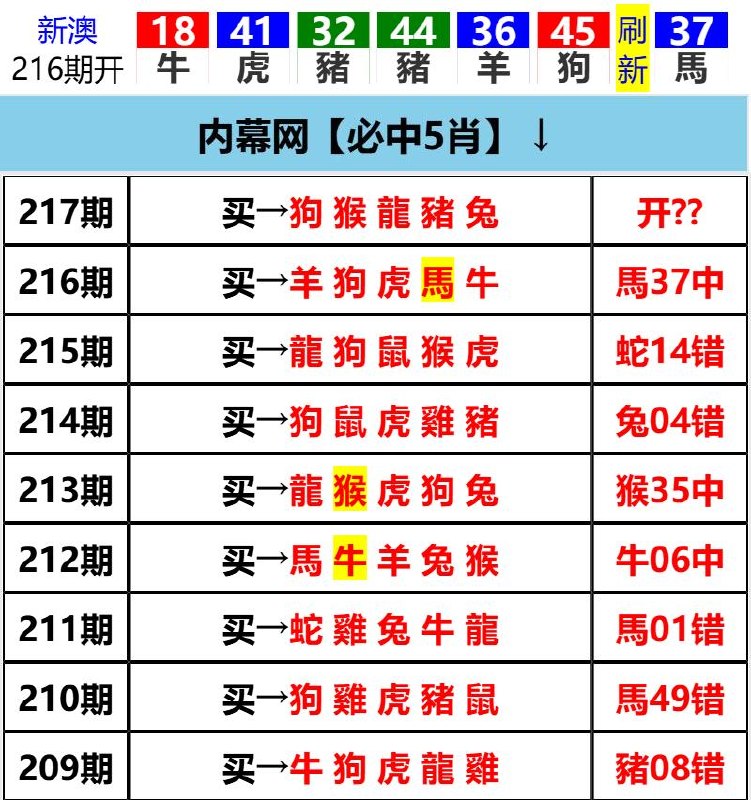 Image from post