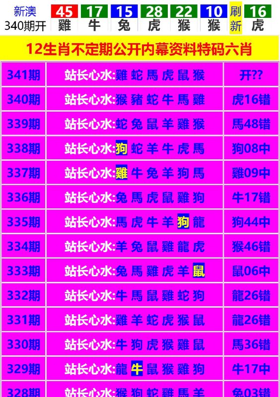 Image from post