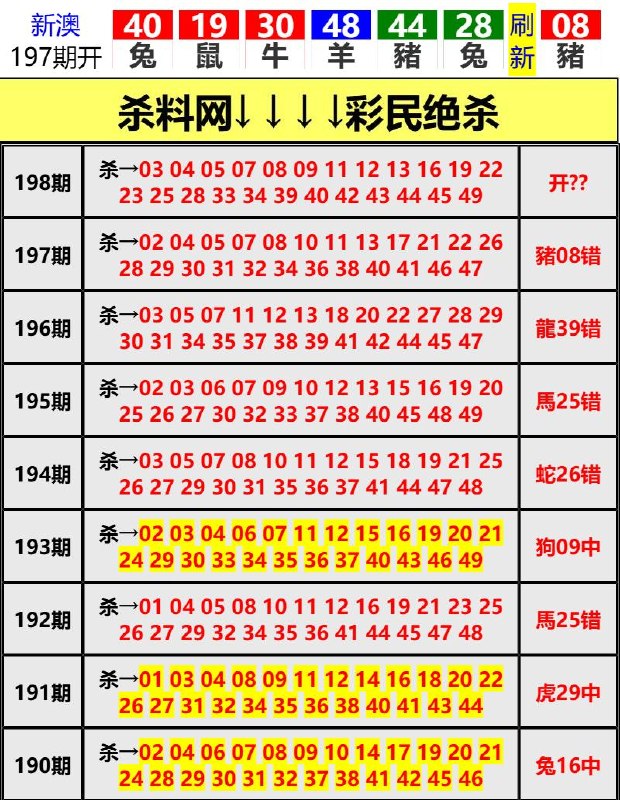 Image from post