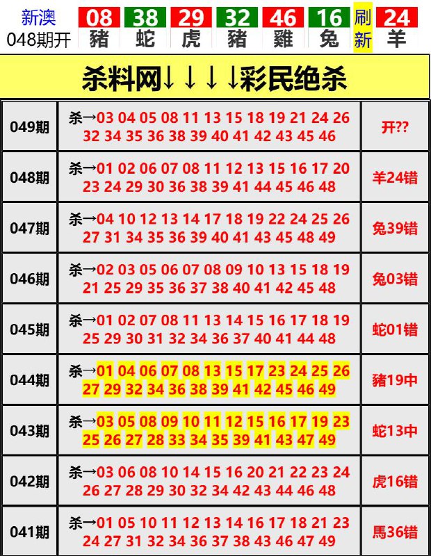 Image from post