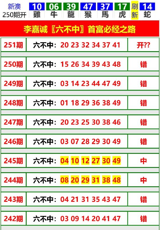 Image from post