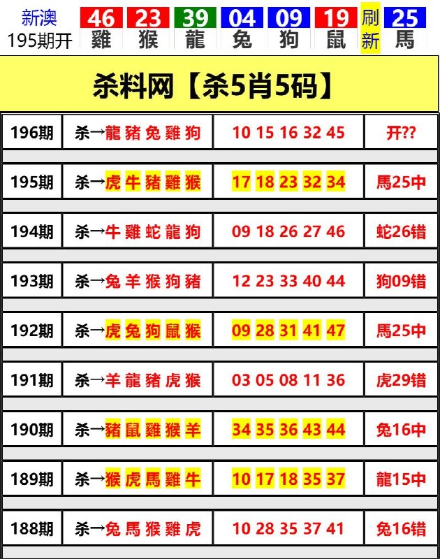 Image from post