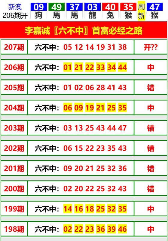 Image from post