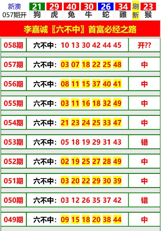 Image from post