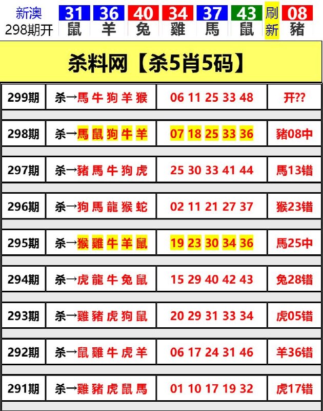 Image from post